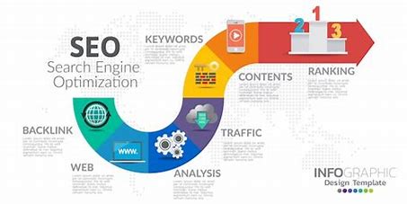 SEO optimization graph